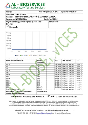 Loxa Beauty 1000mg CBD based Hyaluronic Acid Acne Serum Hyaluronic Acid - 100ml